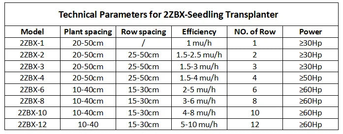 High Efficiency Gearbox Vegetable Transplanter Seedling Planter with Adjustable Spacing for Multi-Crop Use