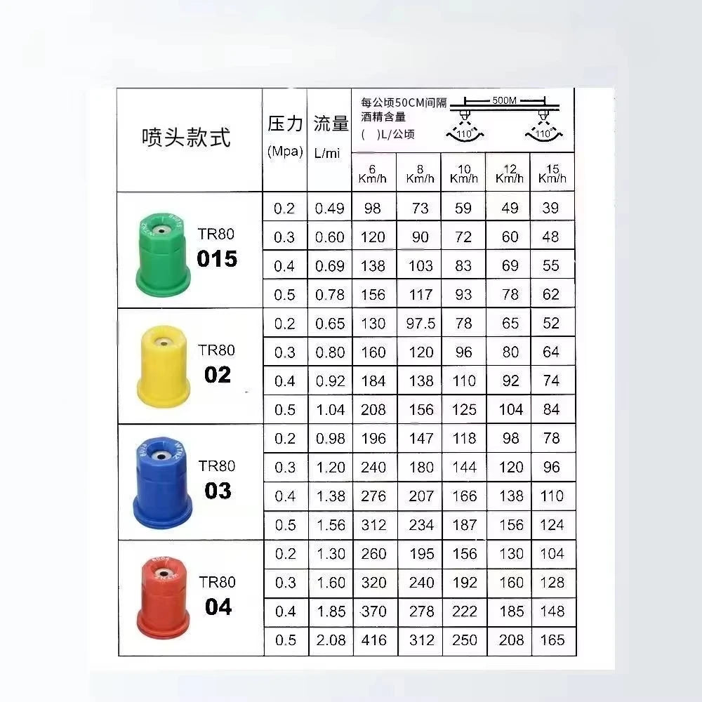 10 Pcs Agricultural Sprayer Hollow Cone Nozzle 80 Degree Round Windproof Atomizing Tip High Pressure Spray Nozzle